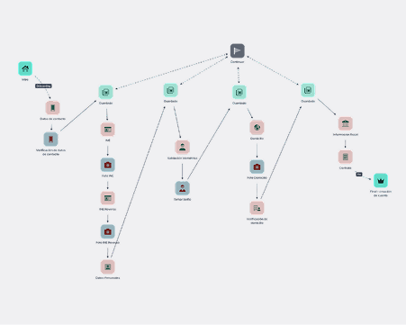 Naly Onboarding Arquitectura