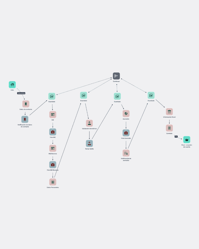 Arquitectura del onboarding
