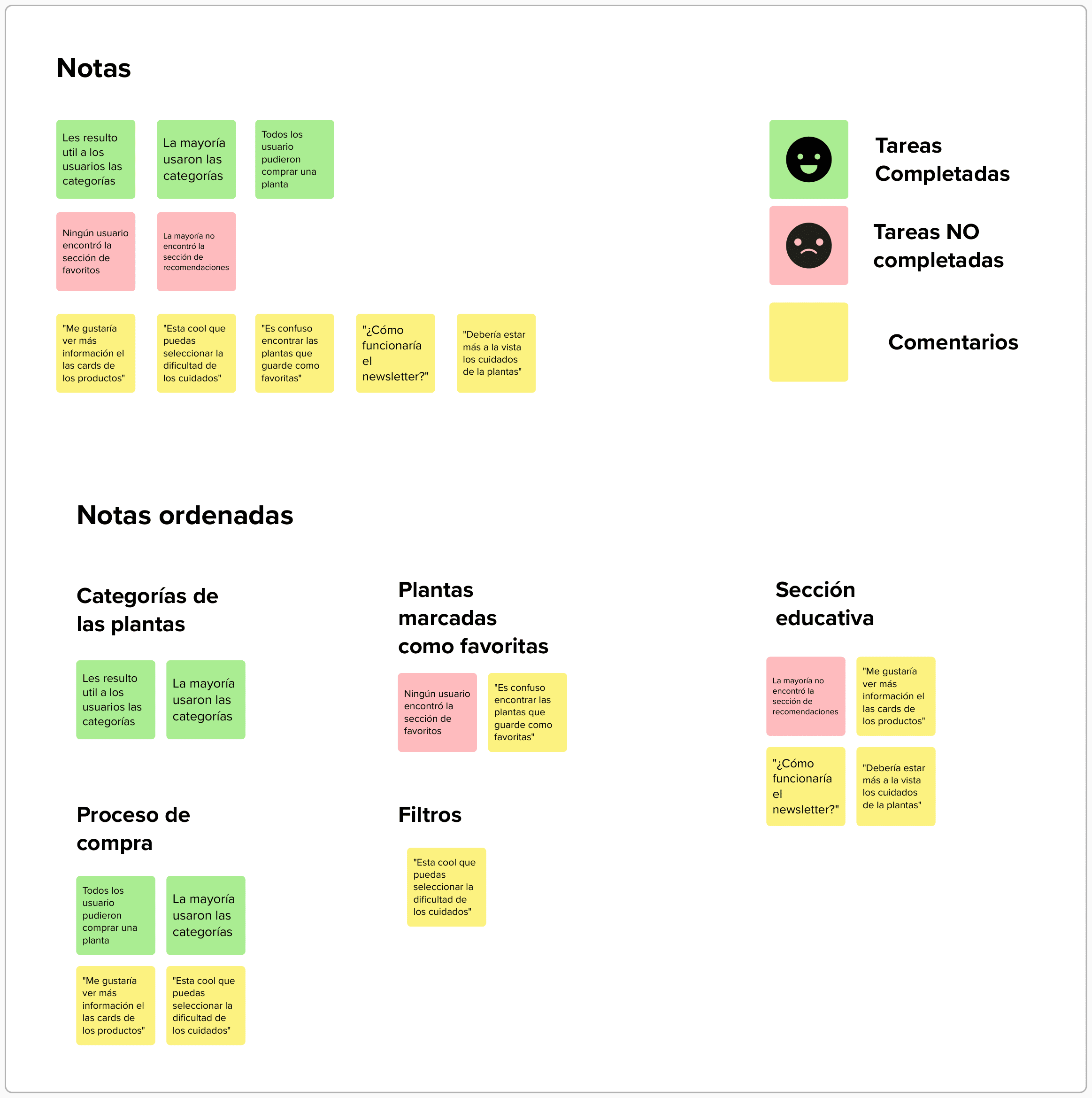 Insights de la investigación