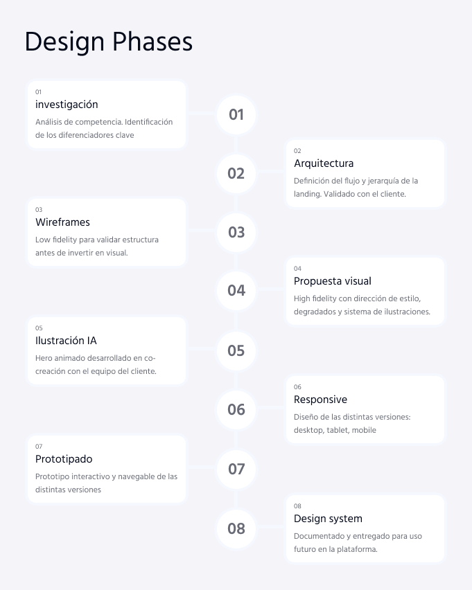 proceso de diseno